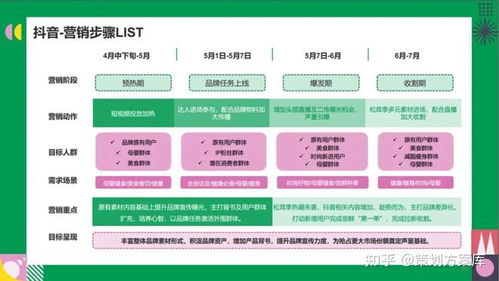 Roadmap解析與文化經紀人服務中的常用策劃模板